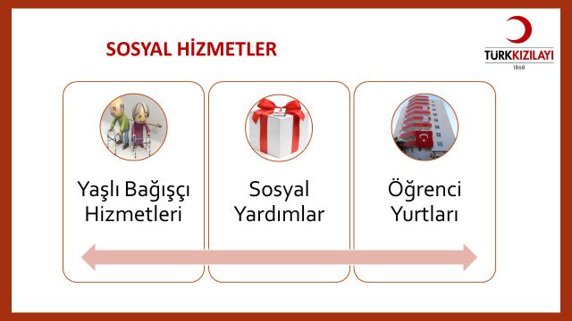 Slayt No 13. Türk Kızılayı hastanelerinde hasta olanları iyileştirir. Ayrıca parası az olan hastaları da para almadan iyileştirir. Slayt No 14.