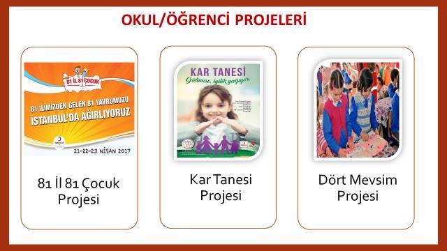 81 İl 81 Çocuk Projesi: Bu proje ile memleketlerinden dışarı çıkmamış, hiç uçağa binmemiş çocuklarımızı uçakla İstanbul a getiriyor, ağırlıyor, tarihi yerleri gezdiriyoruz.