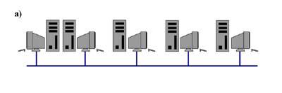 2-Kapsadığı Alana Göre Ağların Sınıflandırılması Bilgisayar ağlarını genel olarak 4 sınıfa ayırmak mümkündür: a- Kişisel Alan Ağları - (PAN) Kişisel sayısal cihazların kablosuz olarak birbirlerini