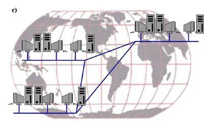 c)metropolitan Alan Ağları(Metropolitan Area Networks-MAN): Daha geniş bir bilgisayar ağ grubunu kapsar.