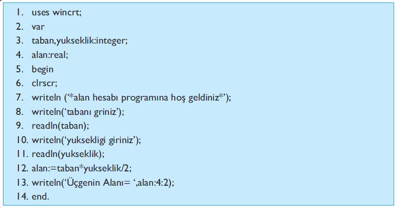 Programlama Dilleri Programlar; kullanıcı ile bilgisayar arasında iletişimi kuran, kullanıcıların isteklerini bilgisayara ileten, bilgisayarın gerçekleştirdiği işlemleri ve/veya sonuçlarını