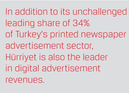 Hürriyet, Türkiye nin basılı gazete reklamcılık