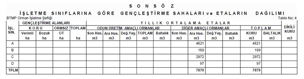 Orman