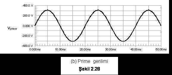 primer gerilimini