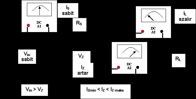 I Z(min) + I L(maks) I L(min) = R V