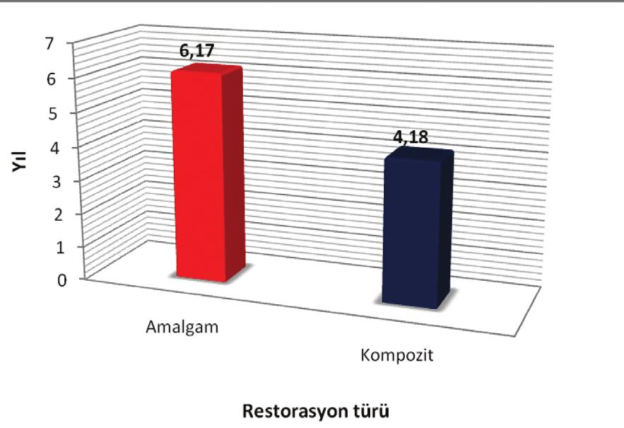 BİREYLER ve YÖNTEM Hacettepe Üniversitesi Diş Hekimliği Fakültesi Diş Hastalıkları ve Tedavisi Anabilim Dalı öğrenci kliniğinde Ekim 2006-Nisan 2007 tarihleri arasında başvuran hastalarda 2729 yeni