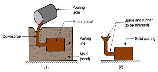 Şekillendirme Yöntemleri 1. Katılaştırma Yöntemleri- Başlangıç malzemesi sıvıdır (veya yarı sıvı) 2. Toz Yöntemleri Başlangıç malzemesi toz halindedir 3.
