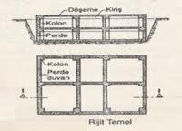 Rijit temel Temel perde kolon kiriş ve döşemelerin bir bütün olarak yapıldığı temel türüdür Zemindeki elastiki