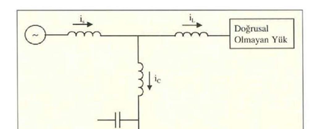 A-) Dönüştürücü Tipe Göre Sınıflandırma Aktif filtrelerde iki tip dönüştürücü kullanılmakladır. Şekil 23'de akım kaynaklı PWM evirici yapısı görülmektedir.
