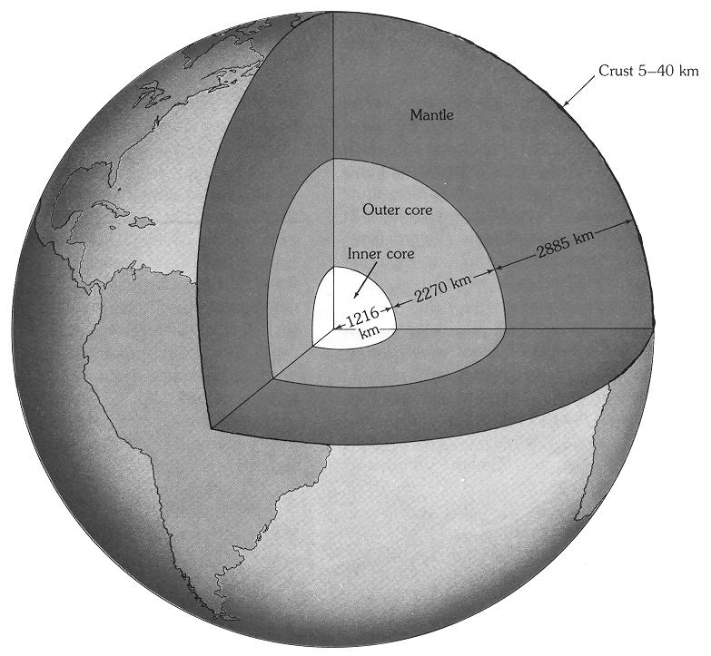 2 Şekil I.2. Yerkürenin Kabuk, Manto ve Çekirdekten oluşan iç yapısını ve bunların kalınlıkları ile fiziksel özelliklerini (yoğunluk, basınç, sıcaklık ve