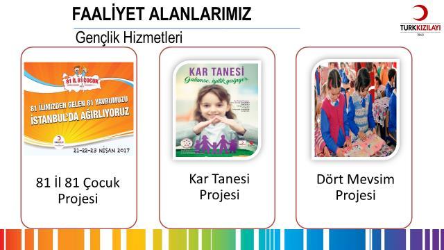 81 İl 81 Çocuk Projesi: Bu proje ile memleketlerinden dışarı çıkmamış, hiç uçağa binmemiş çocuklarımızı uçakla İstanbul a getiriyor, ağırlıyor, tarihi yerleri gezdiriyoruz.