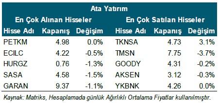 EN ÇOK ALDIĞI VE