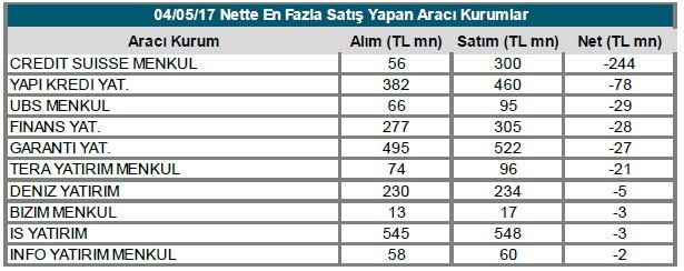 Yapılan Net Alım