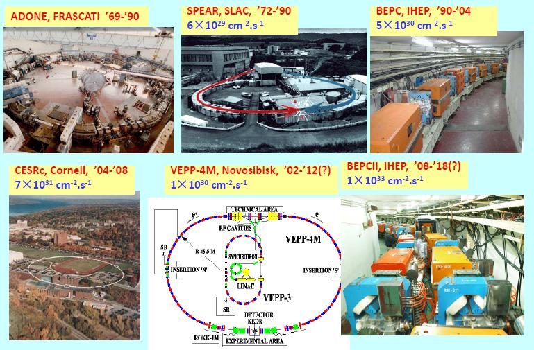 Parçacık Fabrikaları Tılsım (charm) kuarklar içeren mezonlardan çok sayıda (~10 9 ) üreten elektron-pozitron çarpıştırıcıları çoğunlukla D-mezon fabrikası olarak isimlendirilir.