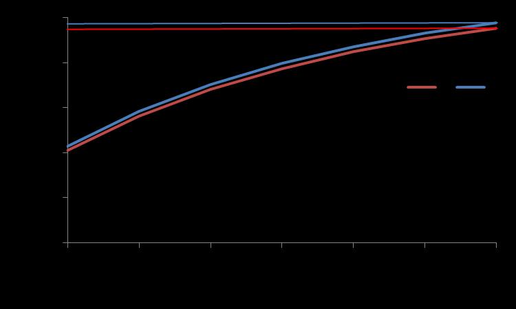 4.5.5. Von Bartelenfy Büyüme Parametreleri Von Bartelefy Büyüme Parametreleri yaģa göre tüm yıllar ve cinsiyetlere göre L ve W değerleri hesaplanmıģ olup elde edilen bulgular ġekil 34 ve Tablo 16 da
