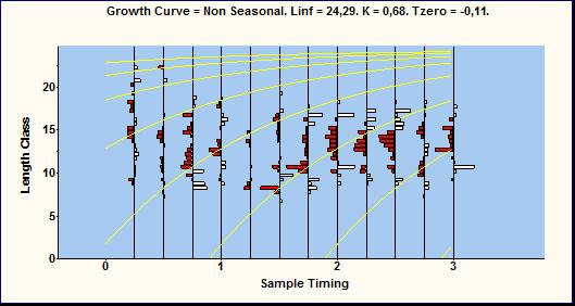 Length Class Grow th Curve = Hoenig Seasonal. K = 0,81. Tzero = -0,08. Ts = -0,21. C = 0,57. Linf = 15,71. 20 15 10 5 0 0 1 2 3 Sam ple Tim ing Şekil 36.