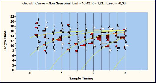 Length Class Grow th Curve = Hoenig Seasonal. K = 0,68. Tzero = -0,10. Ts = 0,36. C = 0,07. Linf = 24,29. 20 15 10 5 0 0 1 2 3 Sam ple Tim ing Şekil 38.
