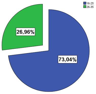 Eğitim: Ankete katılan 575 kişi için eğitim analizi sonuçları aşağıdaki gibidir: Eğitim durumunuz nedir?