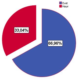 eğilimlerinin sonuçları aşağıdaki gibidir. N Geçerli 563 Kayıp 0 Geçerli Sıklık Yüzde (%) 399 70,9 164 29,1 563 100,0 b.