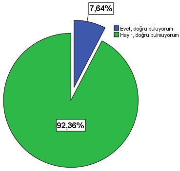 c. 16 Nisan 2017 Referandumunda tercihiniz ne oldu? Kendisini Türk Milliyetçisi olarak tanımlayan 563 kişi için 16 Nisan 2017 referandumundaki oy eğilimlerinin sonuçları aşağıdaki gibidir.