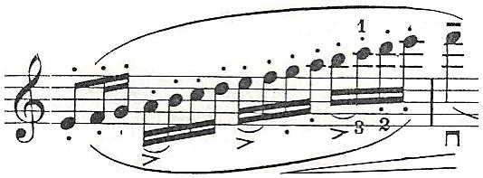 Keman Eğitiminde Kullanılan Fiorillo 36 Etüden 272 Mezzo forte müzikal dinamiği uygulanırken, yay baskısının orta kuvvette tutulması gerekmektedir.