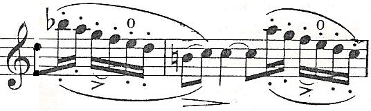 Kapçak & Çilden GEFAD / GUJGEF 32 (2): 267-280 (2012) 273 Decrescendo Müzikal Dinamiğini Kullanarak Çalma Şekil 5.