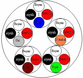 Paket Yapısı Paketler genellikle oluşturulacak kablonun