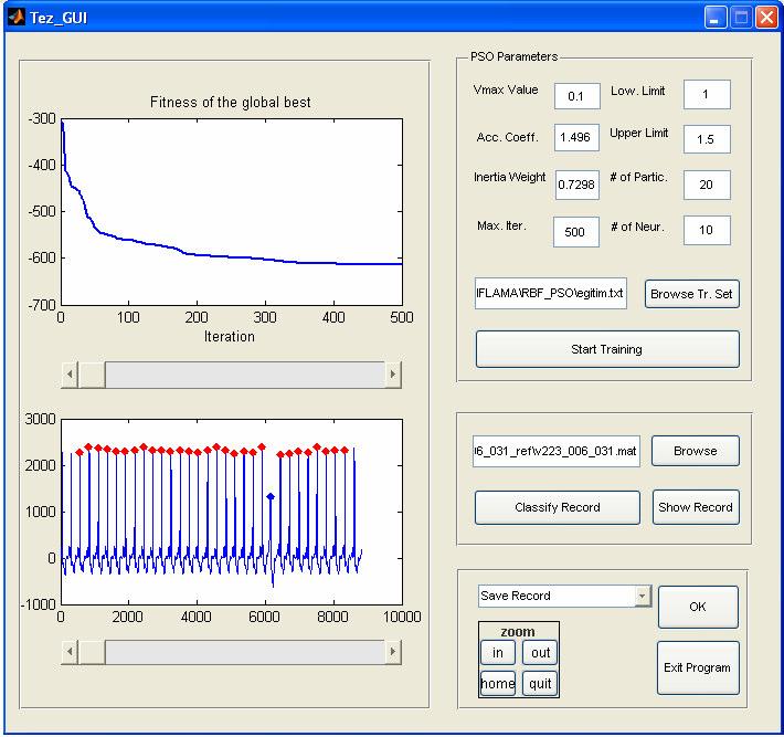 Şekil 5. 6 : Girilen bir EKG kaydını sınıflamak için tasarlanan grafik arayüz programı Eğitim kümesi ve algoritma parametreleri kullanıcı tarafından verilmektedir.