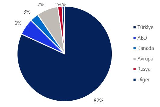 Şirket hakkında bilgiler Mavi, Türkiye de lifestyle kategorisinde en bilinen markalardan biridir ve jean pazarında %24 pazar payı ile lider konumdadır.