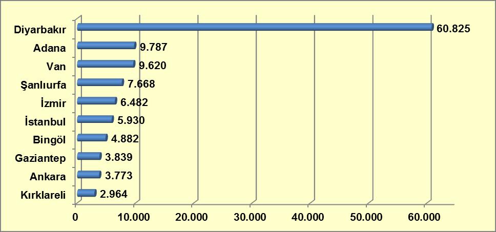 yakalanmıştır. Esrar olaylarına karışan yabancı şahıslar arasında İranlılar en önemli rolü oynamaktadır. 2010-2012 yılları arasında 48 olayda 79 İran vatandaşında 1.427 kg esrar yakalanmıştır.