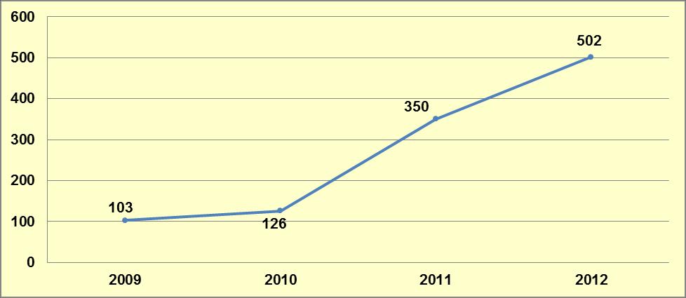 Grafik 10-10 da görüldüğü üzere Türkiye de ecstasy ve captagon yakalamalarında Marmara, Ege ve Akdeniz bölgelerimiz başı çekmektedir.