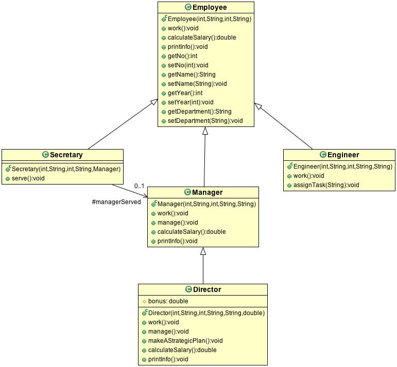Employee e = new Manager(); e.