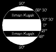 Ġklim tiplerini üç bölümde inceleyebiliriz: A) Sıcak iklimler B) Ilıman iklimler C) Soğuk iklimler A) SICAK ĠKLĠMLER: 1- Tropikal İklim (Savan) * İsmini sıcak iklimlerde yetişen çayırlardan