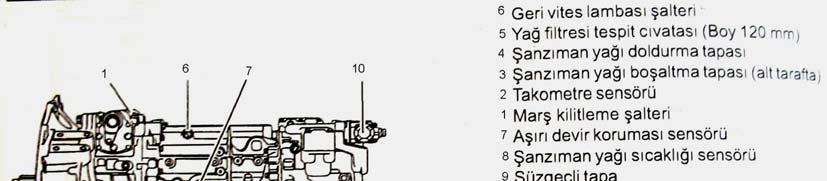 6.8.2 Yapısı Hidrodinamik olarak çalışan retarderlerin yapısı son derece basittir. İki özel açıya sahip döner kanatlı disk birbirlerinin karşısına yerleştirilmiştir.