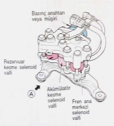 Şekil 6.