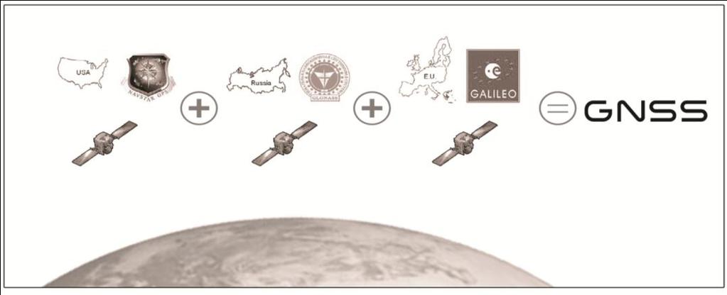 BÖLÜM 3 GNSS SİSTEMLERİ VE GERÇEK ZAMANLI GNSS AĞLARI (CORS AĞLARI) Küresel Navigasyon Uydu Sistemleri (GNSS - Global Navigation Satellite Systems) şu anda aktif olarak çalışmakta olan Amerika