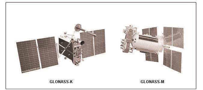Şekil 3. 2 GLONASS uydularına ait örnek GLONASS uydu sistemi Sabit Yer Kontrol Bölümü tarafından yönetilir. Sistem kontrol merkezi ile birlikte Rusya'ya dağılmış izleme istasyonları bulunmaktadır.