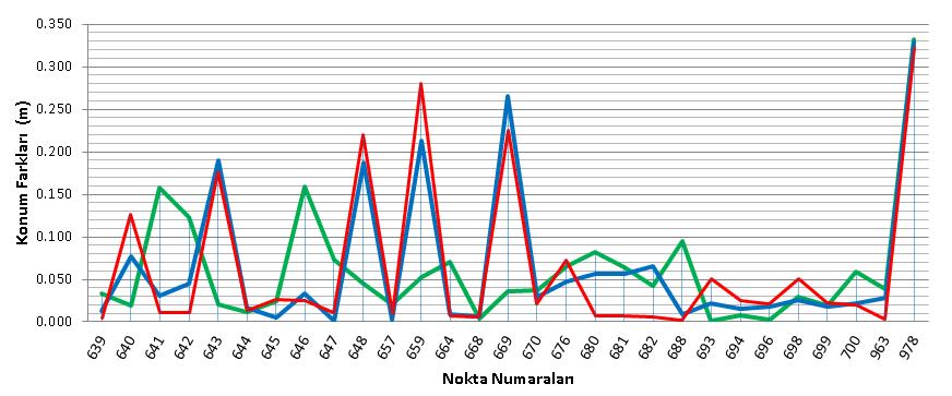 Statik VRS FKP Şekil 6.