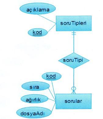 Varlıklar Arası İlişkiler