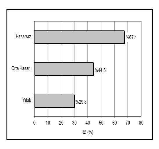 H. KASAP et al. / ISITES2017 Baku - Azerbaijan 1823 5.