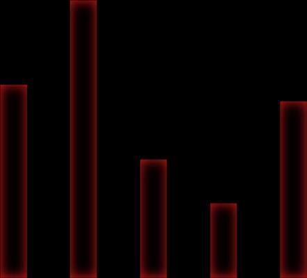 Lojistik Pazarı İstanbul ve Kocaeli alt pazarlarındaki toplam lojistik arzı 3Ç 21 ya göre 82, m 2 artarak 3Ç 217 itibariyle 9.5 milyon m 2 ye ulaşmıştır.