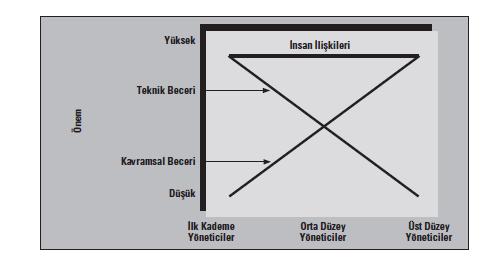 Değişik Örgütsel