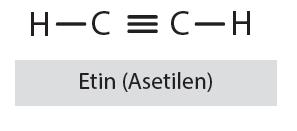 ALKİNLER Bir diğer doymamış hidrokarbon türünde iki C atomu arasında bir üçlü bağ vardır. Bu tip hidrokarbonlara alkinler adı verilir. Genel formülleri C n H 2n-2 dir.