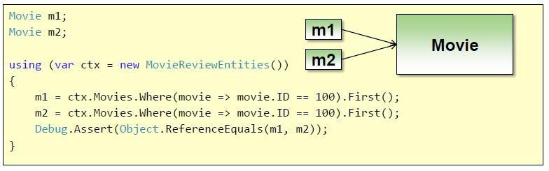 Object Identity LINQ to SQL kullanılarak bir satır üzerinde aynı sorguyu iki kez işletildiğinde bellekte farklı konumlarda
