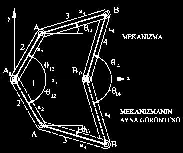 Kompleks Sayılar Kullanılarak Konum Analizi Gerçek devre ile görüntüde oluşan devrede vektörlerin boyutları aynı görülecek ancak gerçek mekanizmada saat yelkovanına ters yönde alınan açılar, ayna