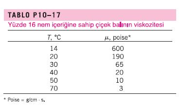 10.17 Poise - MKS birim dönüşümüne dikkat ediniz. 20 de balın viskozites: 40 de hesaplamalar tekrar edildiğinde Vmax = 0.035 m/s olarak elde edilir. 10.