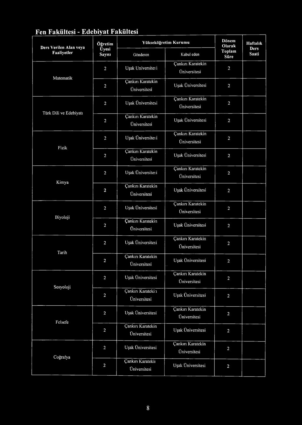 Biyoloji Tarih Sosyoloji Felsefe Coğrafya Üniversite;>i Karateki n Üniversite*