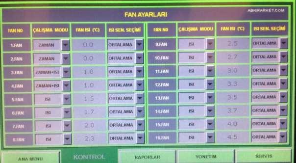 2-6 KONTROL / FAN AYARLARI: Çalışma modu seçimi: Her fan için, -- Kapalı -- Zaman -- Zaman + ısı -- Isı Çalışma modlarından biri seçilerek çalıştırılır. Kapalı seçilirse kullanılmaz.