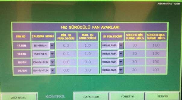 2-7 KONTROL / HIZ SÜRÜCÜLÜ FAN AYARLARI: Kontrolörde toplam 8 adet 0-10V hız sürücü çıkışı vardır. Çalışma modları --Kapalı --Isı+hvln --Isı+hv+tunel dir.