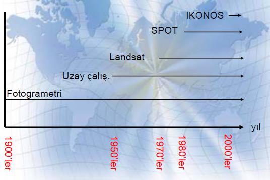 FOTOGRAMETRİ TEKNİĞİ ve UZAKTAN ALGILAMA